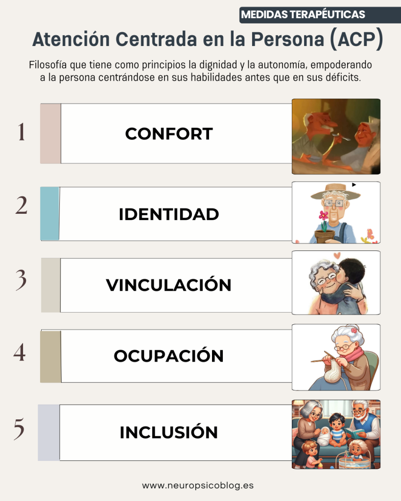 cuidados para un familiar con Alzheimer en casa